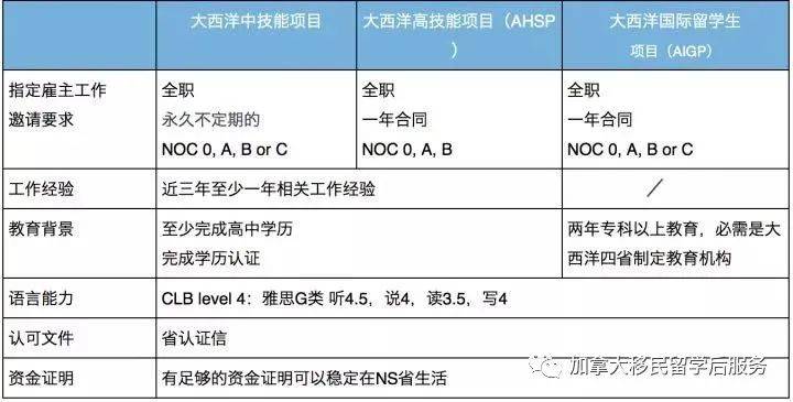 共标识的英文表达太实用了！凯发k8国际100个常见公