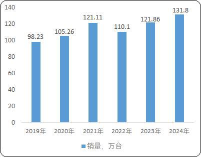 货电梯：菱王载货电梯销量第一品牌凯发首页工业园区货物仓储物流用载